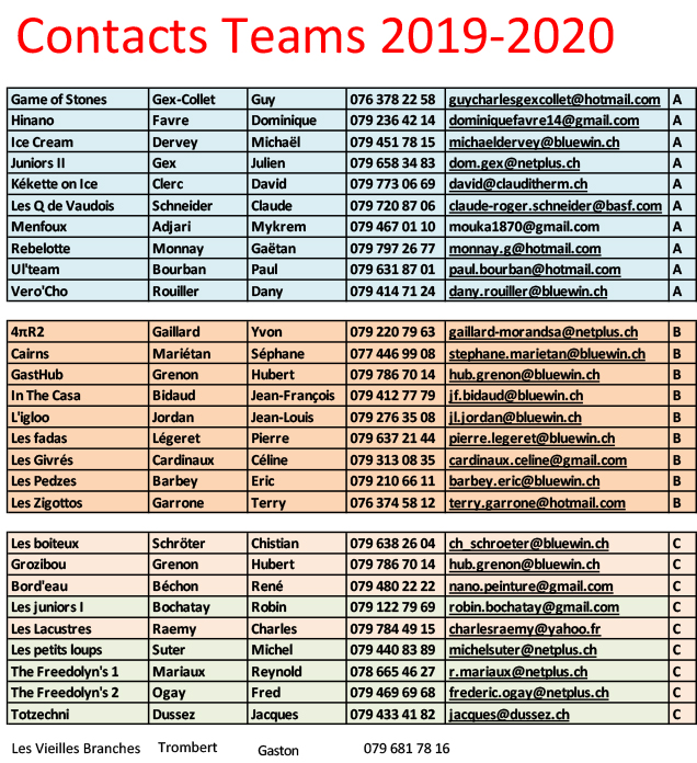 contact teamsliste19 20